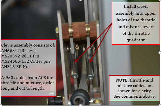 throttle quadrant